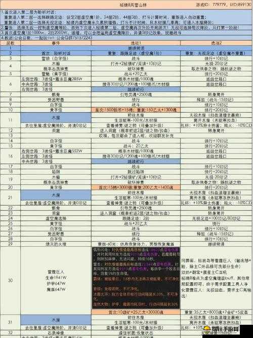 地下城堡3最强阵容搭配攻略，不同职业角色组合实战解析