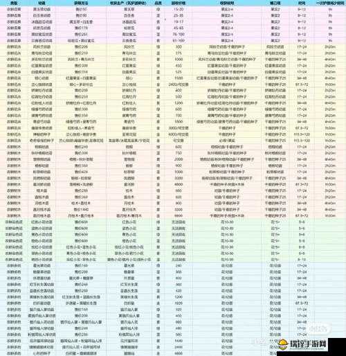 探索创造与魔法春日海岸，资源管理、高效利用及防浪费全攻略